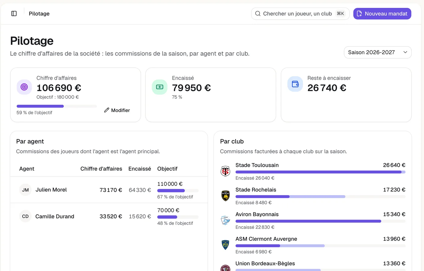 Pilotage de la société : chiffre d'affaires par agent et par club